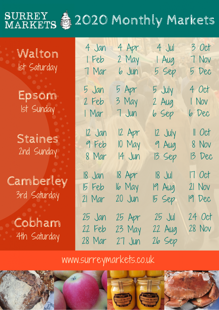 Surrey Markets Dates 2020